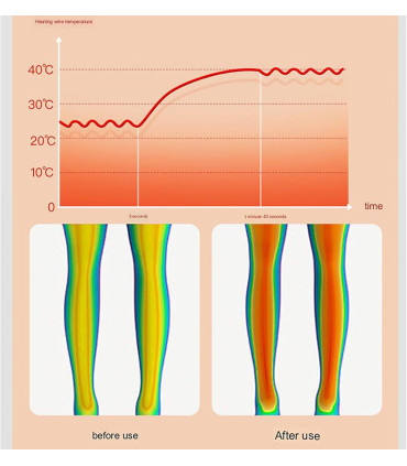 ماساژور زانو Fever Knee Massage مدل PR-A05